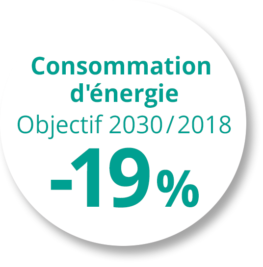 Consommation d'énergie Consommation d'énergie