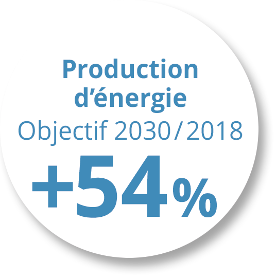 Production d'énergie Production d'énergie