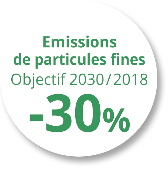 Emissions de particules fines Emissions de particules fines