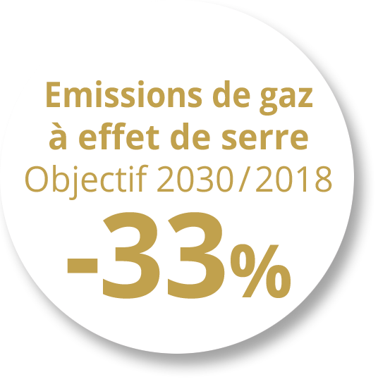 Emissions de gaz à effet de serre Emissions de gaz à effet de serre